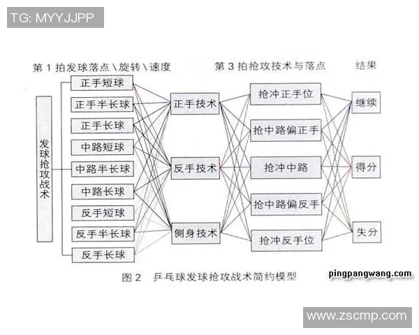 西安乒乓球队的战术创新与转换打法深度分析