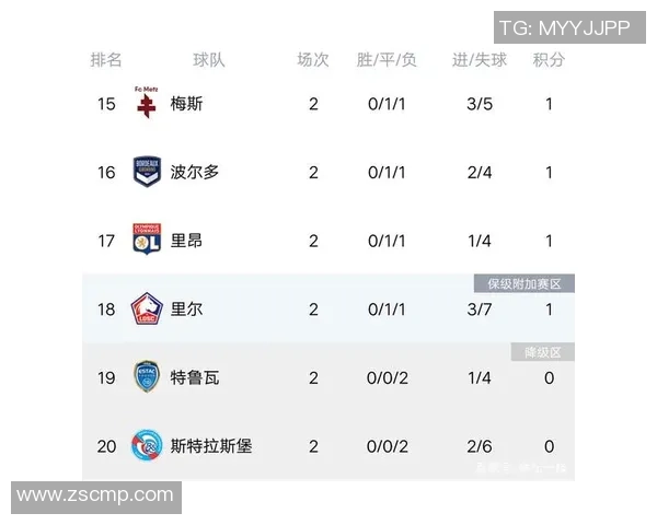 杭州足球队强势领跑大满贯积分榜积76分其他球队紧随其后